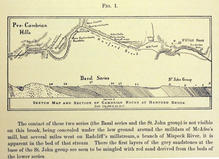 Colour image of map, cross section of terrain and text